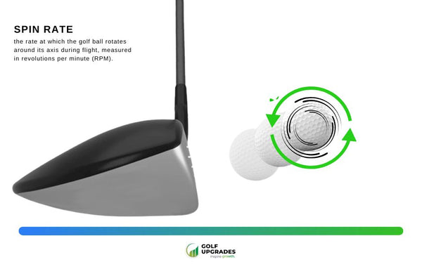 What is driver spin rate?