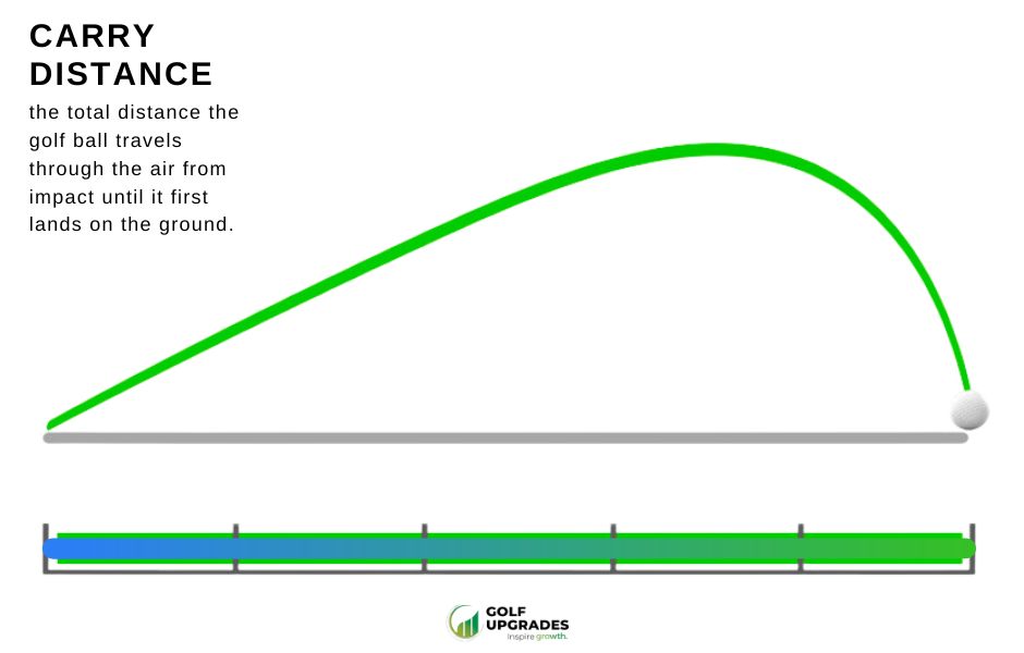 What is Carry Distance? - Your Key to More Distance in Golf