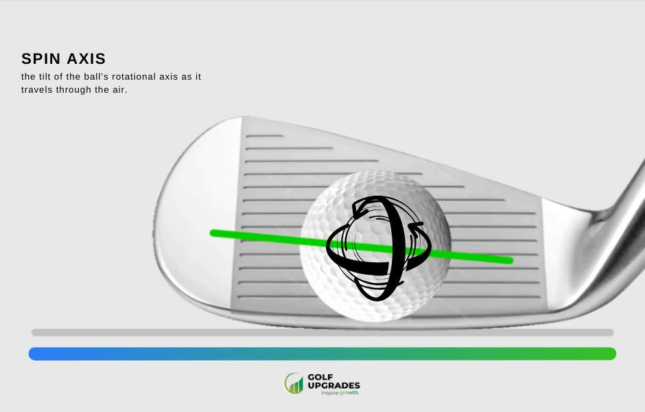 What is Spin Axis in Golf? Spin Axis Explained