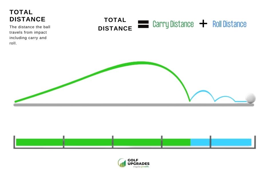 What is Total Distance in Golf? Total Distance Explained